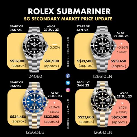 rolex submariner best buy|rolex submariner price chart.